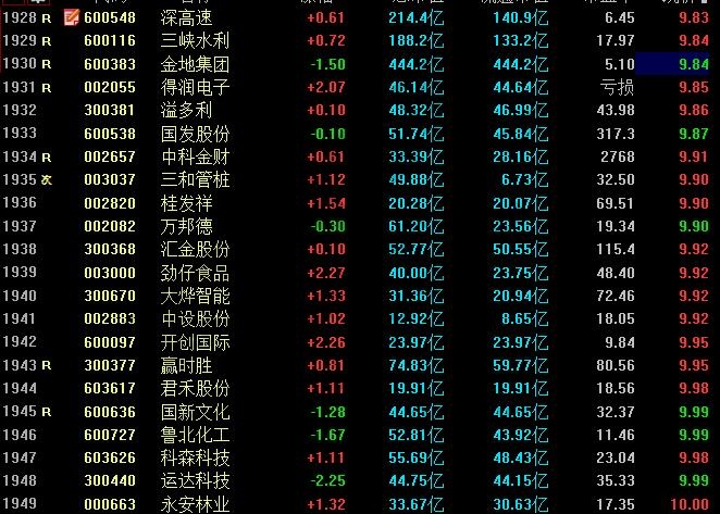 10元以下的股票