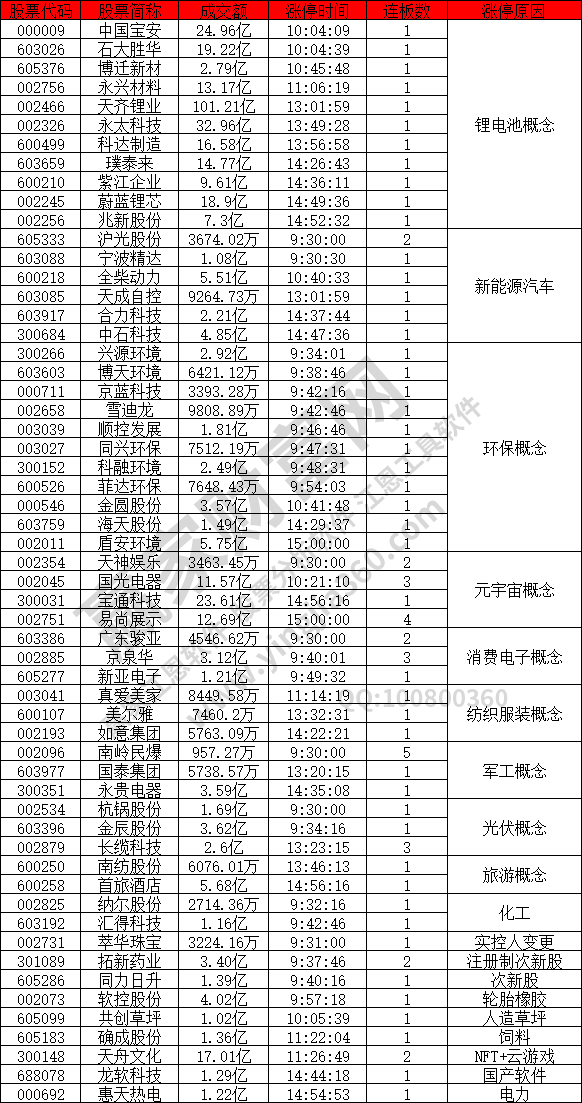 鋰電池股票活躍