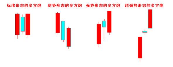 多方炮強(qiáng)弱分類(lèi)