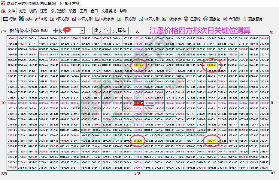 大盤關鍵位