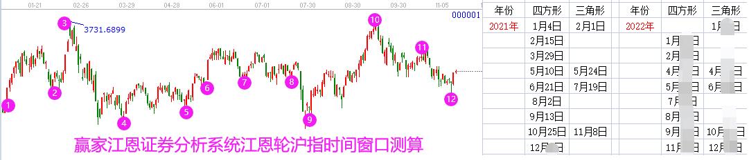 江恩輪時(shí)間窗口