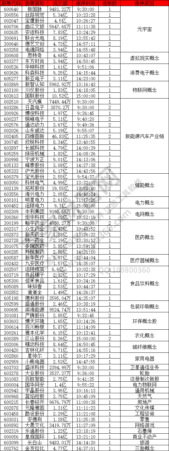 云宇宙依舊強勢