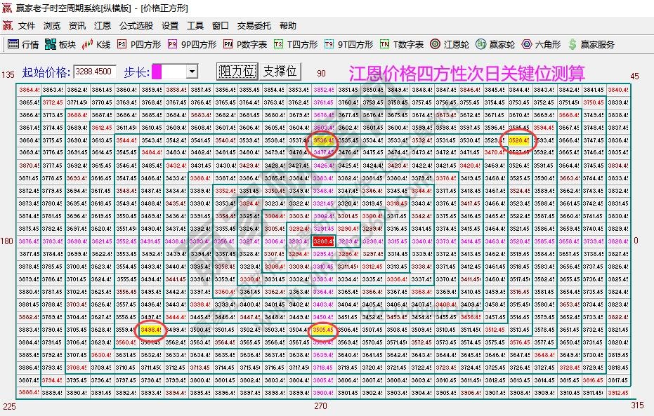 大盤支撐壓力