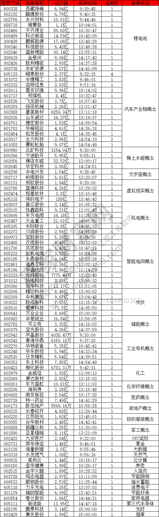 鋰電池概念股