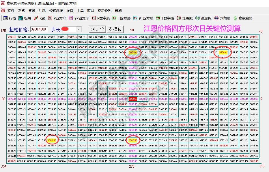 大盤(pán)支撐壓力