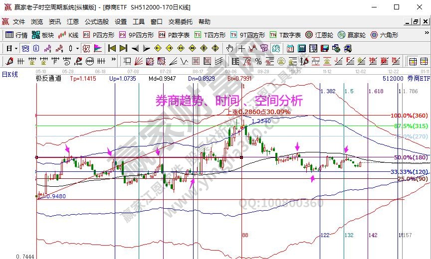 券商分析