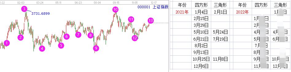 江恩輪時(shí)間窗口