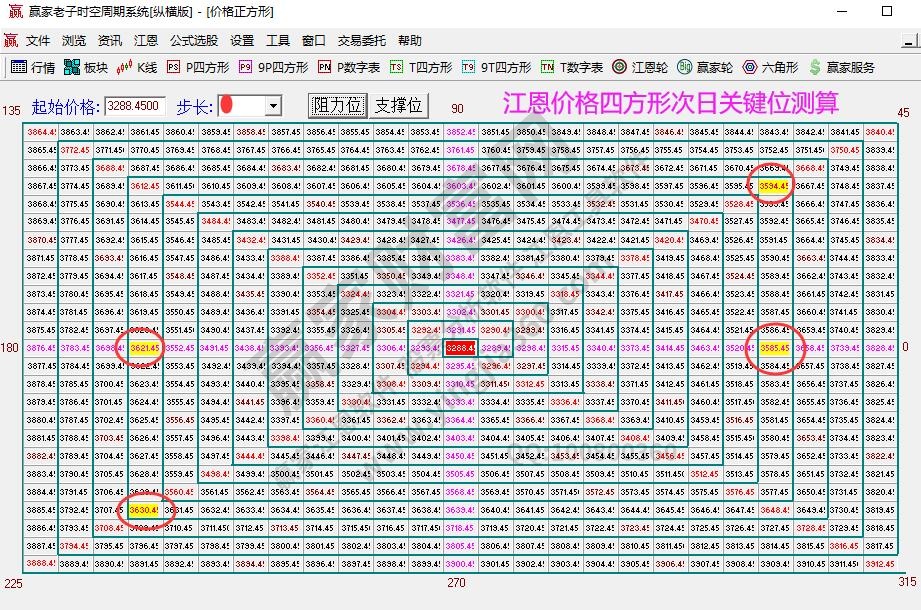 大盤支撐壓力