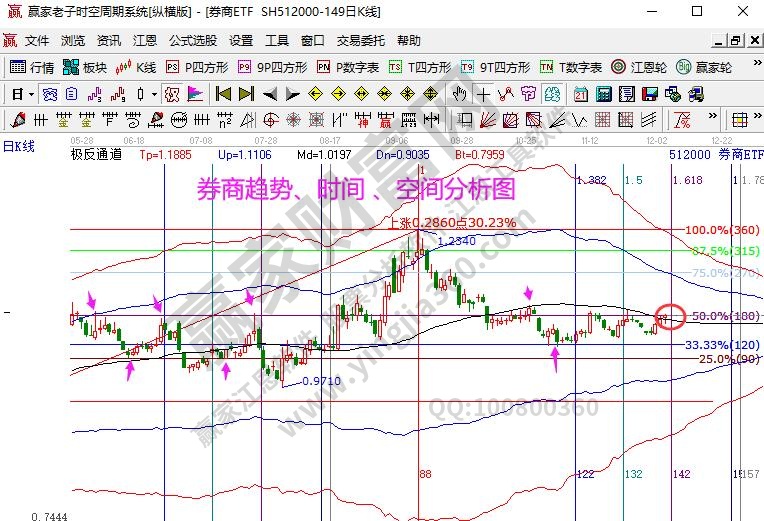 券商分析