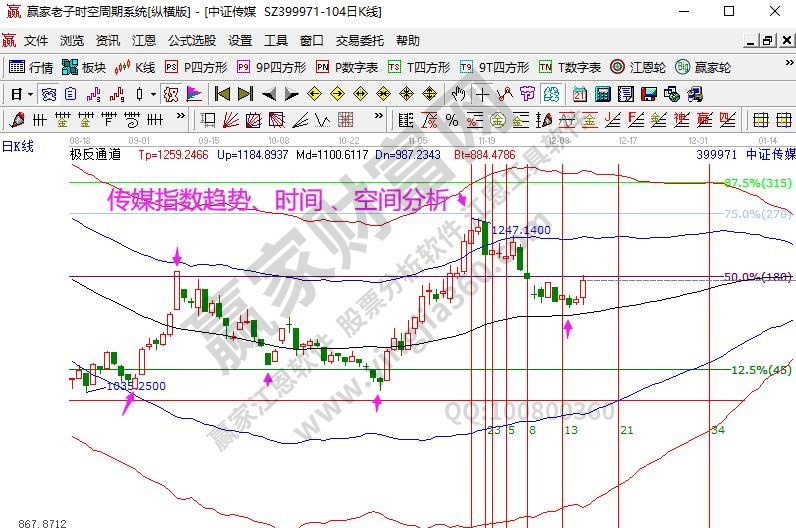 娛樂(lè)傳媒分析