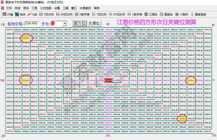 大盤(pán)支撐壓力