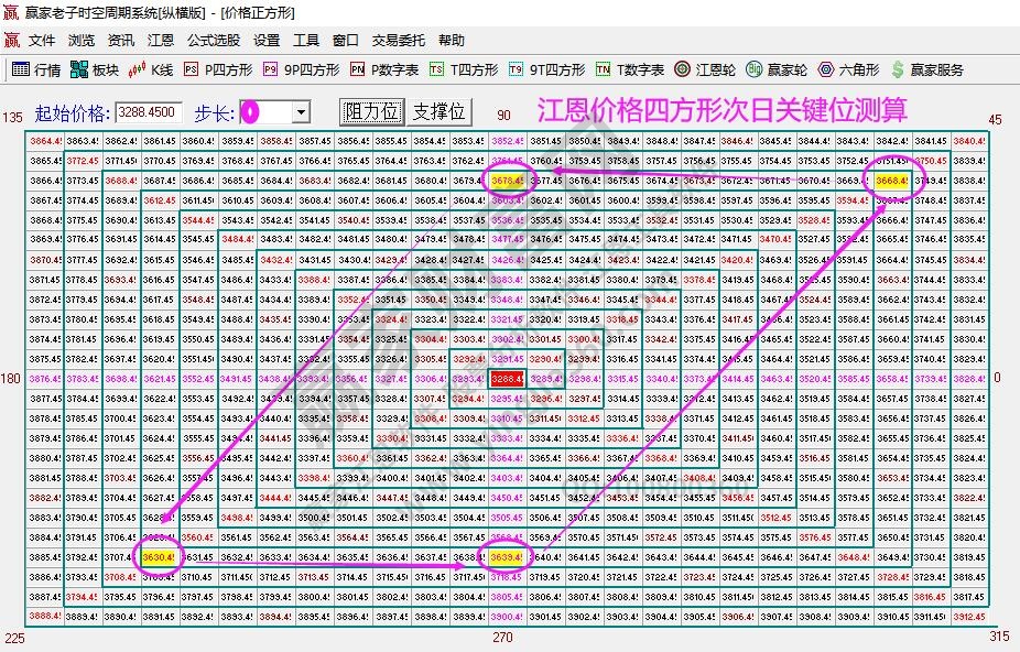 大盤支撐壓力