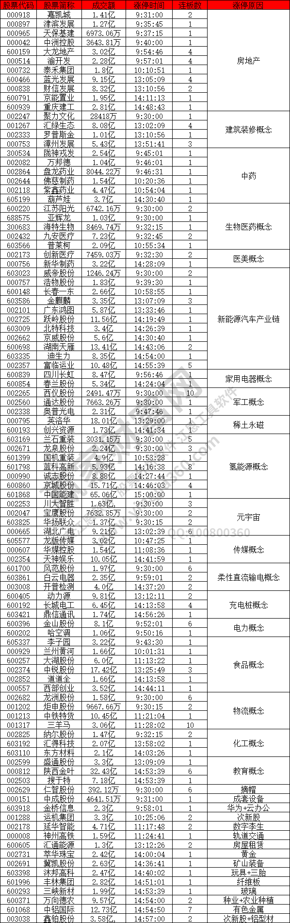 房地產(chǎn)股票