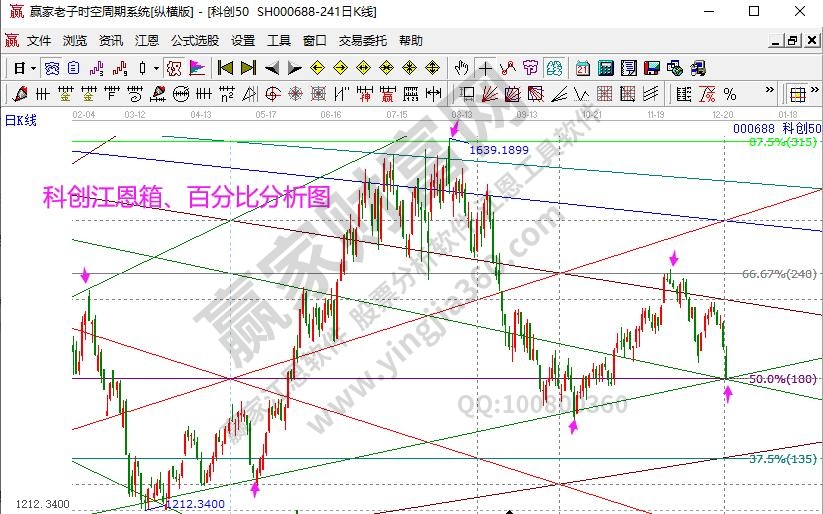 科創(chuàng)50分析