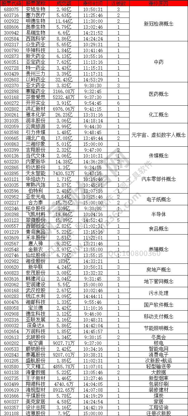 新冠檢測(cè)概念股