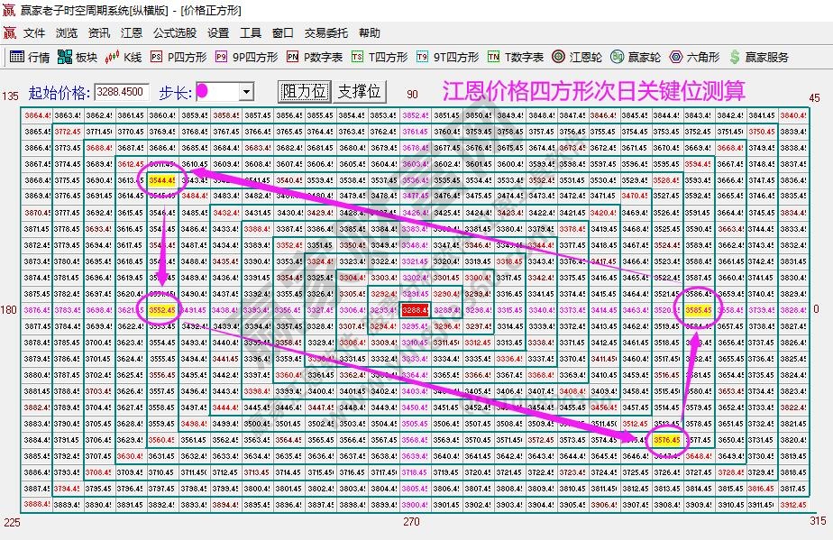 大盤支撐壓力