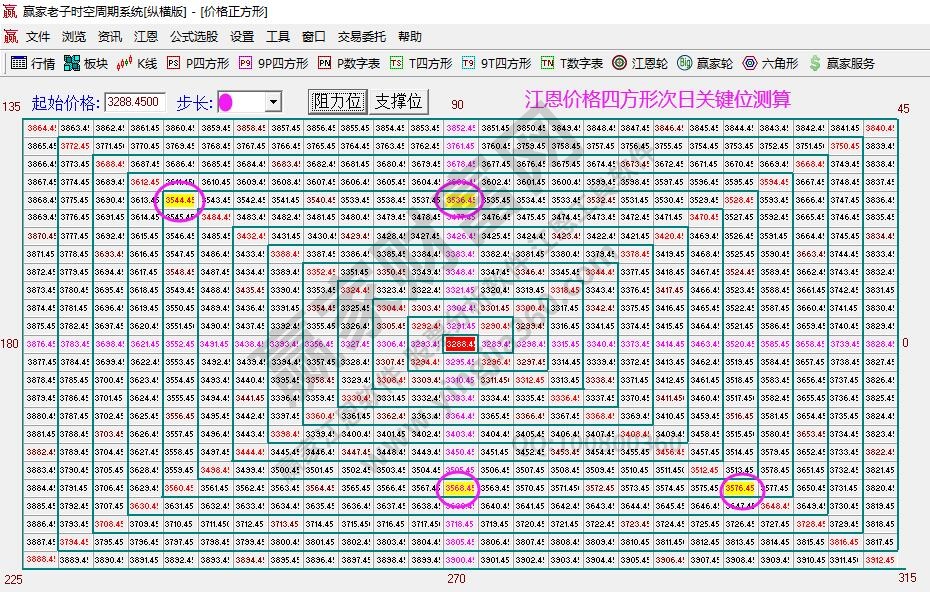 大盤支撐壓力