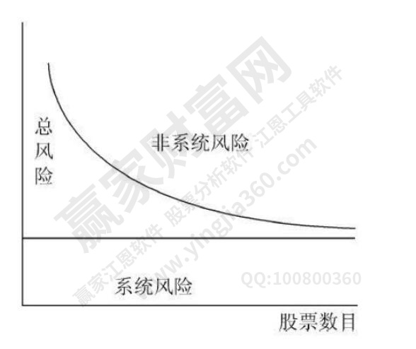 系統(tǒng)性風(fēng)險