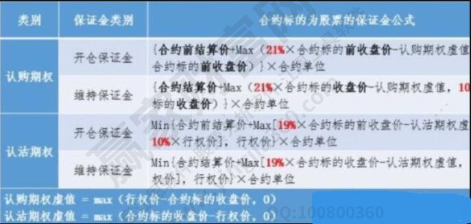 期權保證金計算公式