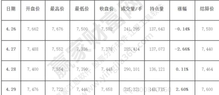 期貨結算價和收盤價的區(qū)別