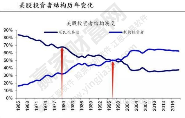 散戶跟風系數(shù)