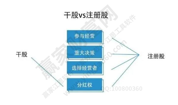 干股和注冊(cè)股