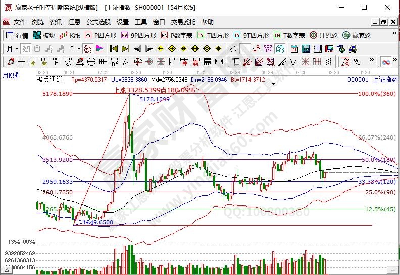 江恩理論交易前做什么