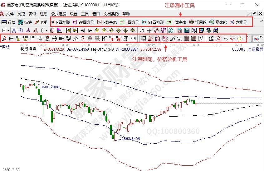 贏(yíng)家江恩