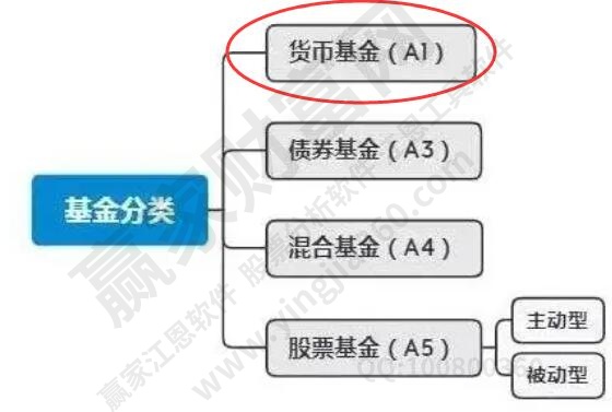 貨幣基金