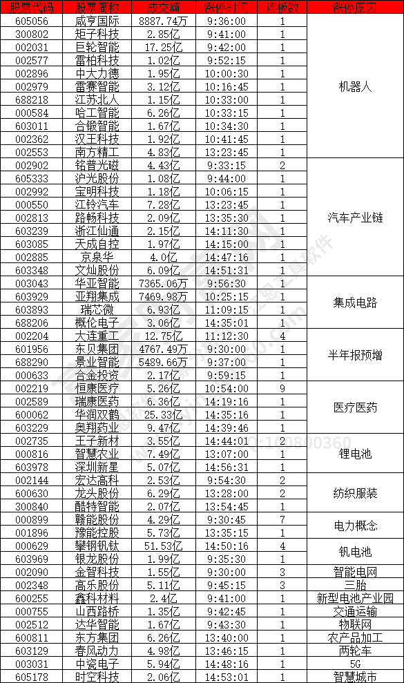 機(jī)器人