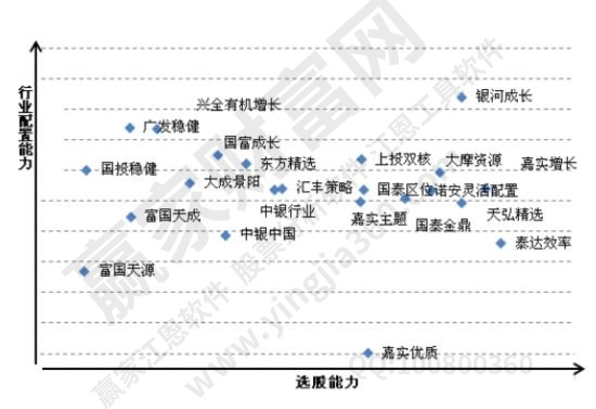 股票平臺(tái)