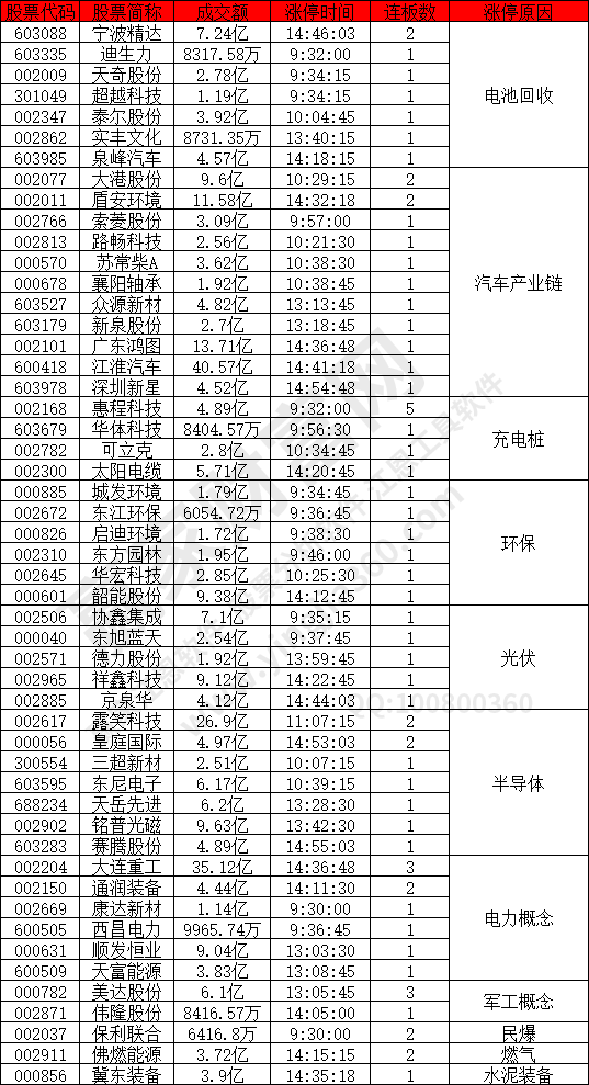 電池回收