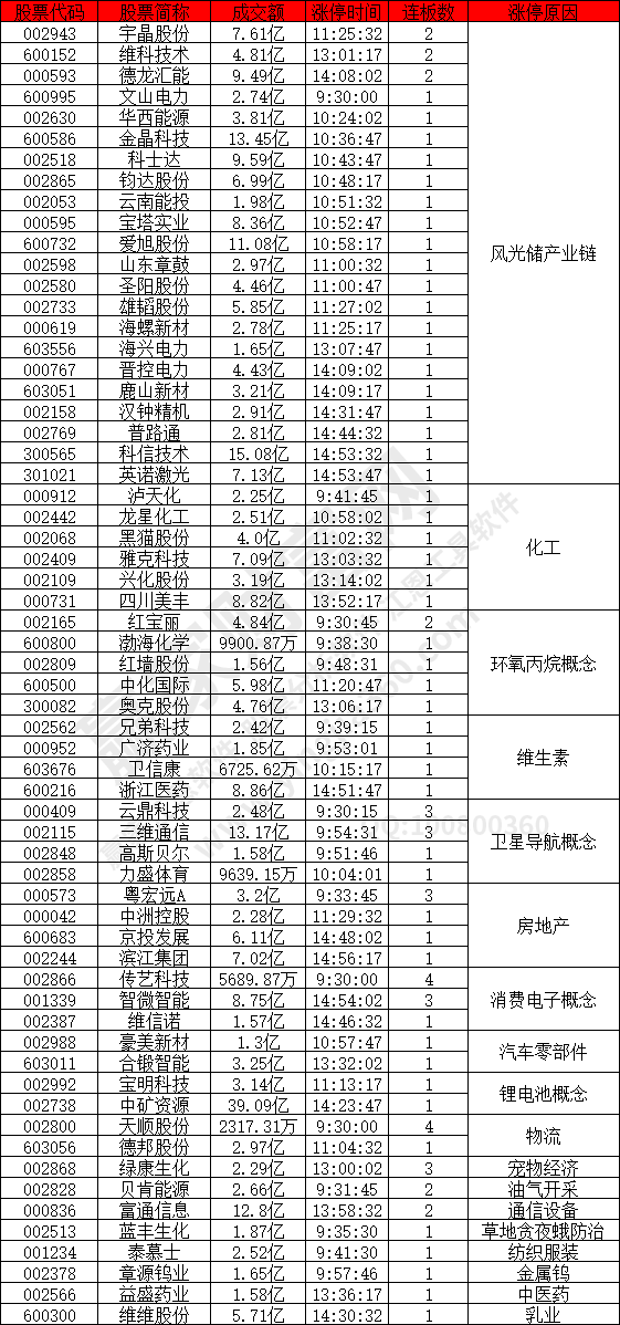 風光儲產業(yè)鏈