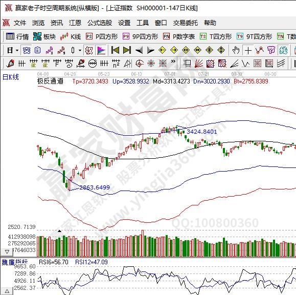 rsi指標(biāo)參數(shù)設(shè)置