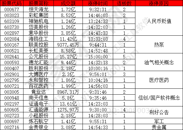 人民幣貶值