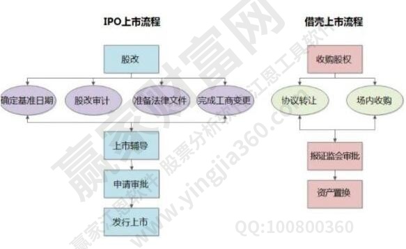 公司上市流程