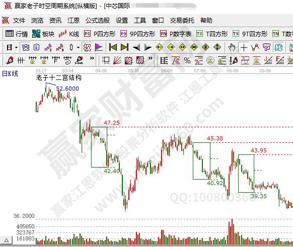 半導(dǎo)體龍頭股票