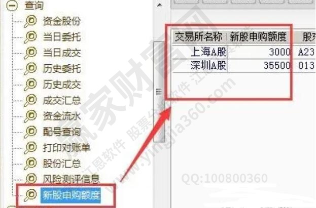 新股申購(gòu)額度