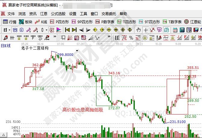 高價(jià)股也是高拋低吸