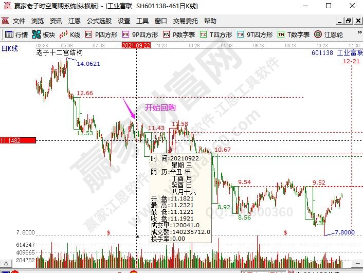 回購公司股票