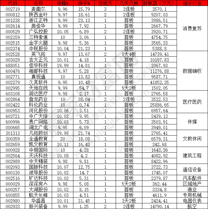 數據確權強勢