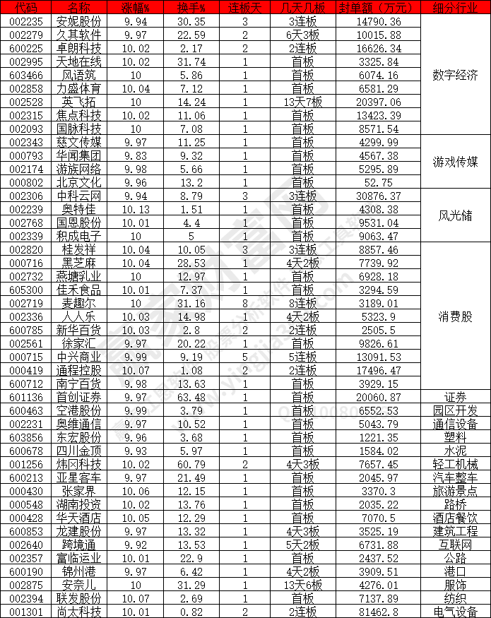 數(shù)字經(jīng)濟(jì)