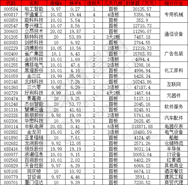 專業(yè)機械