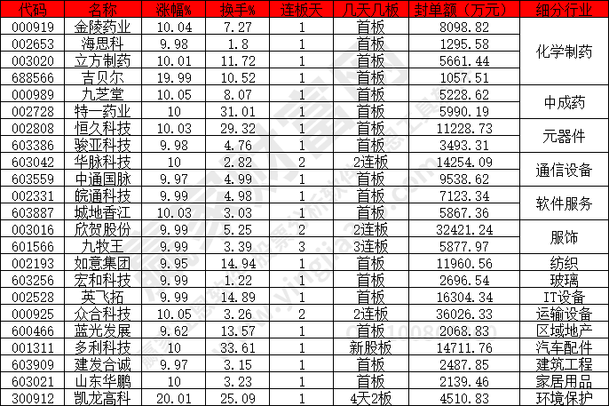 化學(xué)制藥