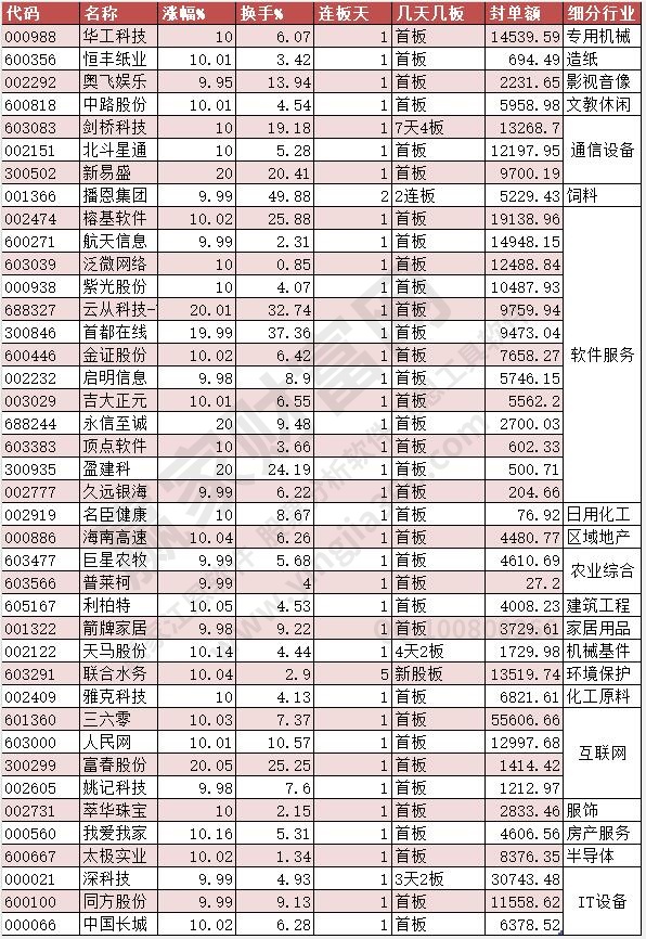 2023年4月3日漲停個股展示