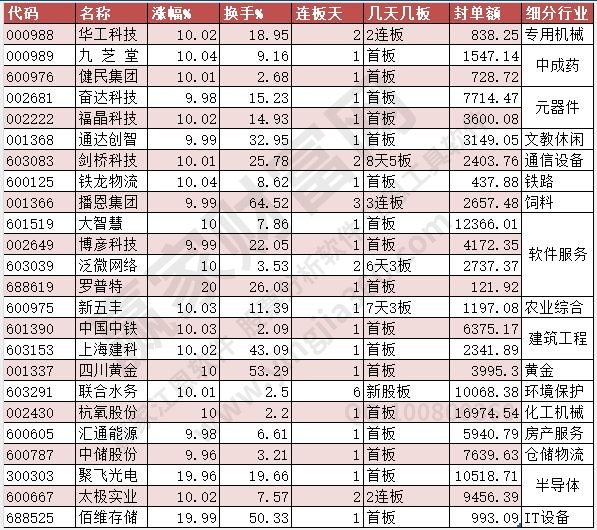 2023年4月4日漲停個(gè)股