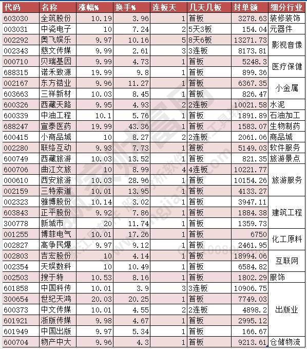 漲停數據2023.4.13