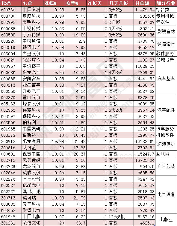 2023年5月10日漲停個股數(shù)據(jù)