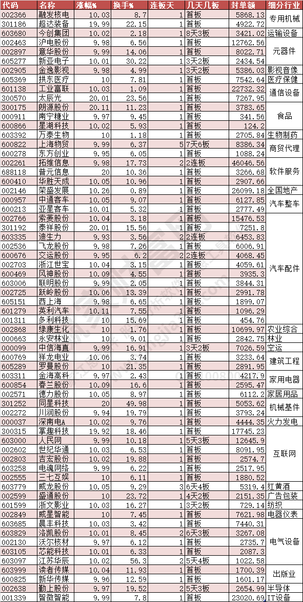 漲停2023年6月9日數(shù)據(jù)