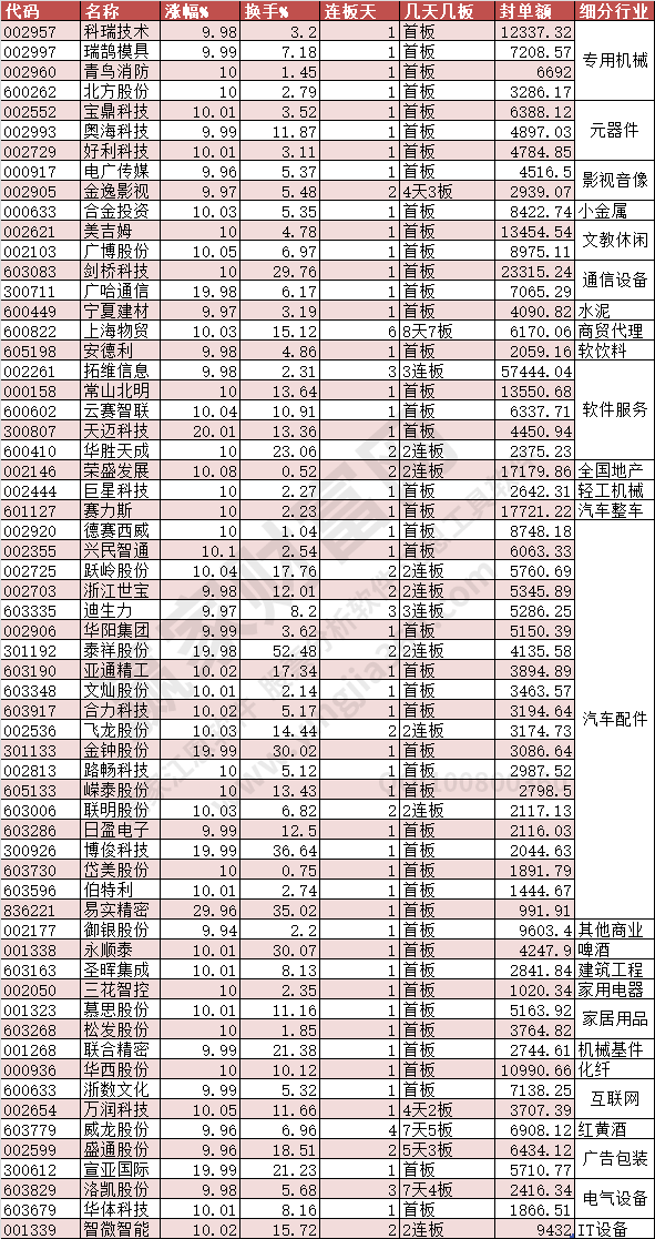 2023年6月12日漲停數據